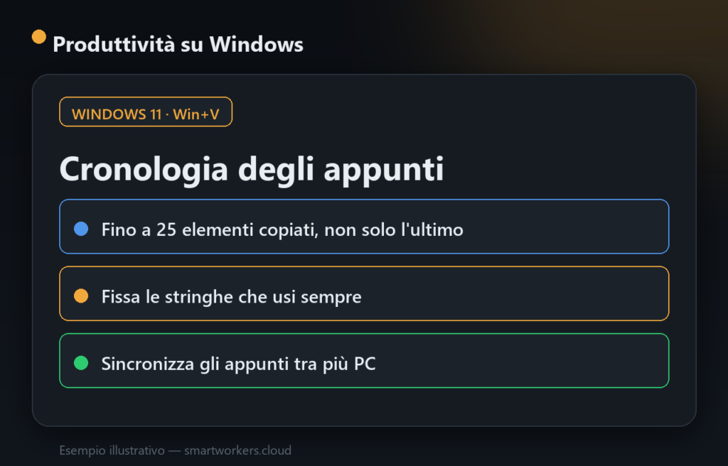 Cronologia degli appunti di Windows 11: il tasto Win+V che ti fa risparmiare tempo ogni giorno